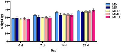 Zhishi Daozhi decoction alleviates constipation induced by a high-fat and high-protein diet via regulating intestinal mucosal microbiota and oxidative stress